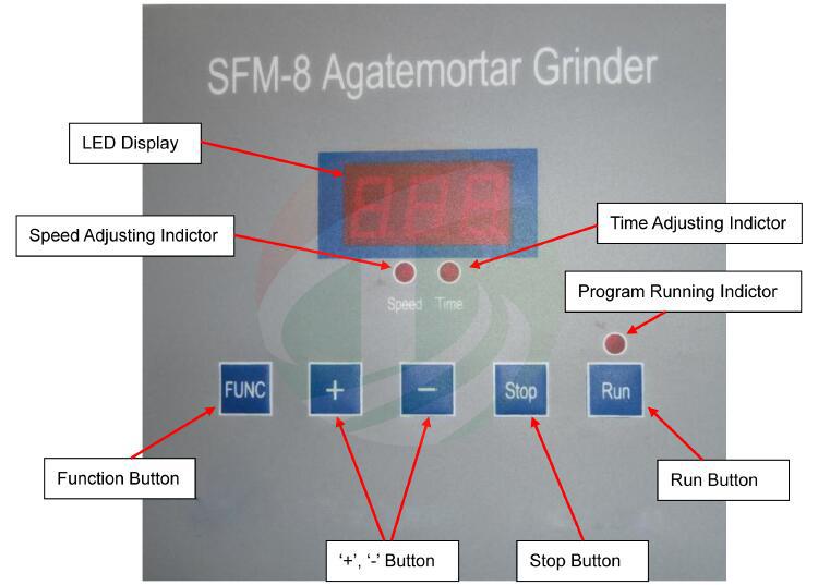 Grinder Machine