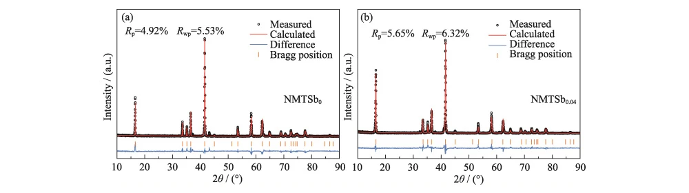 Na-ion Battery Cathode Material Na-ion Battery Cathode Material