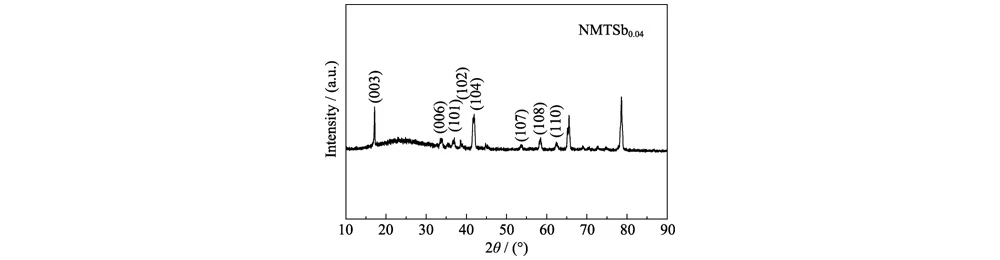 Na-ion Battery Cathode Material Na-ion Battery Cathode Material