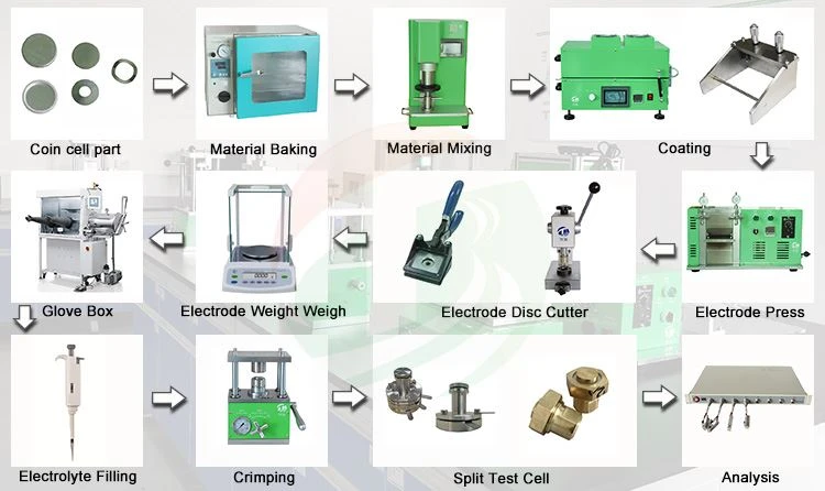 Laborcoin Cell Assembly und Ausrüstung